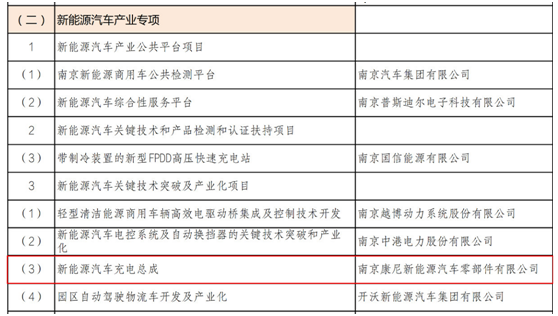 康尼新能源入圍2019年度南京市工業(yè)和信息化發(fā)展專項資金項目